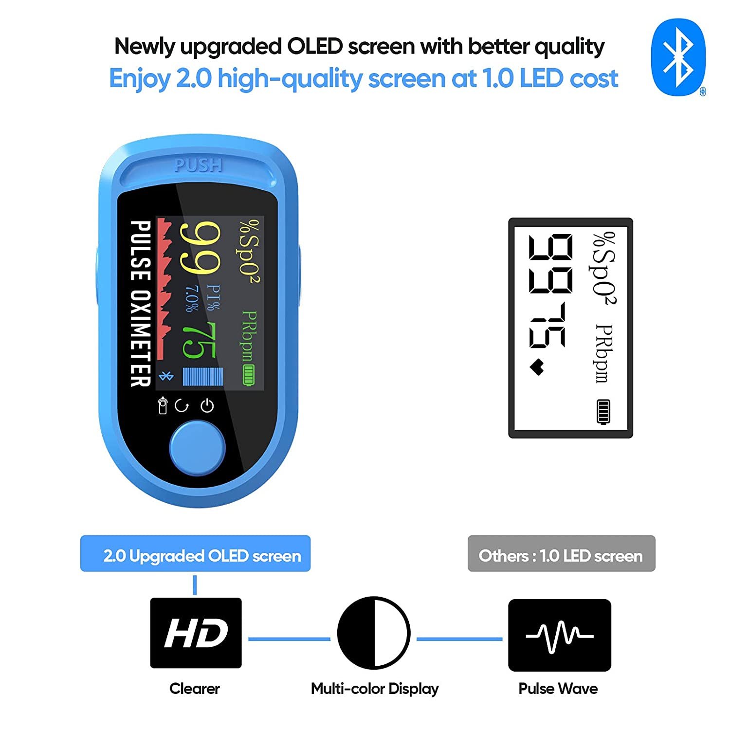 Oximeter
